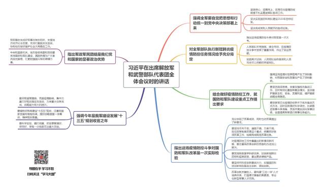 习近平在参加解放军和武警部队代表团全体会议时的讲话_页面_1_图像_0001.jpg