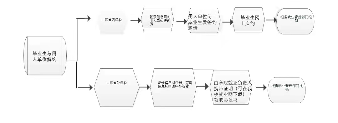 拉斯维加斯娱乐城