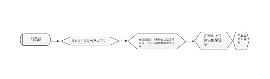 拉斯维加斯娱乐城