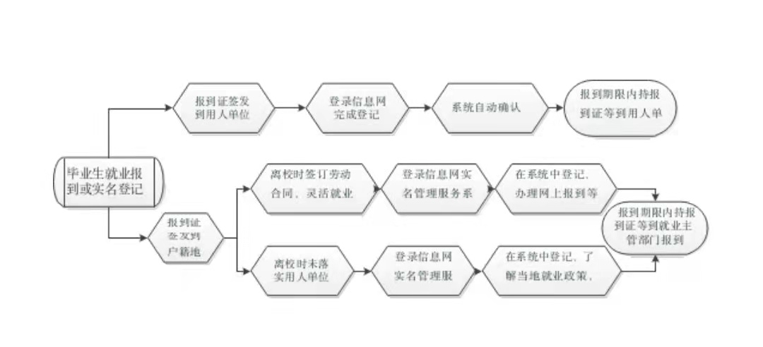 拉斯维加斯娱乐城