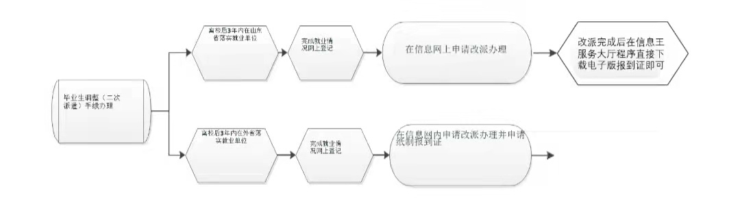 拉斯维加斯娱乐城