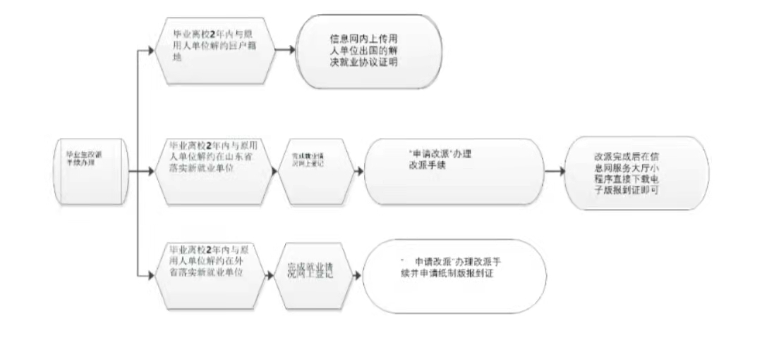 拉斯维加斯娱乐城