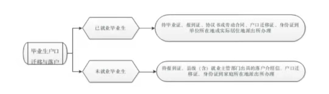拉斯维加斯娱乐城