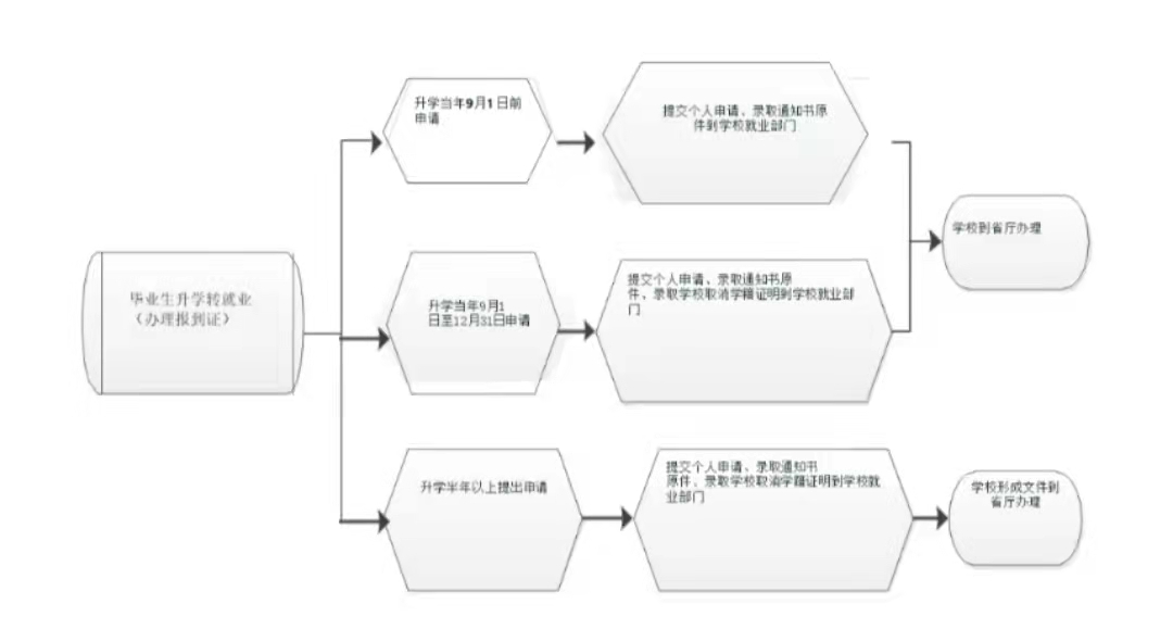 拉斯维加斯娱乐城