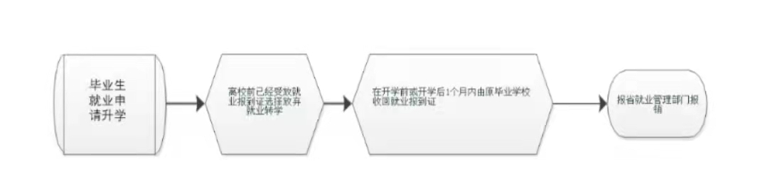 拉斯维加斯娱乐城