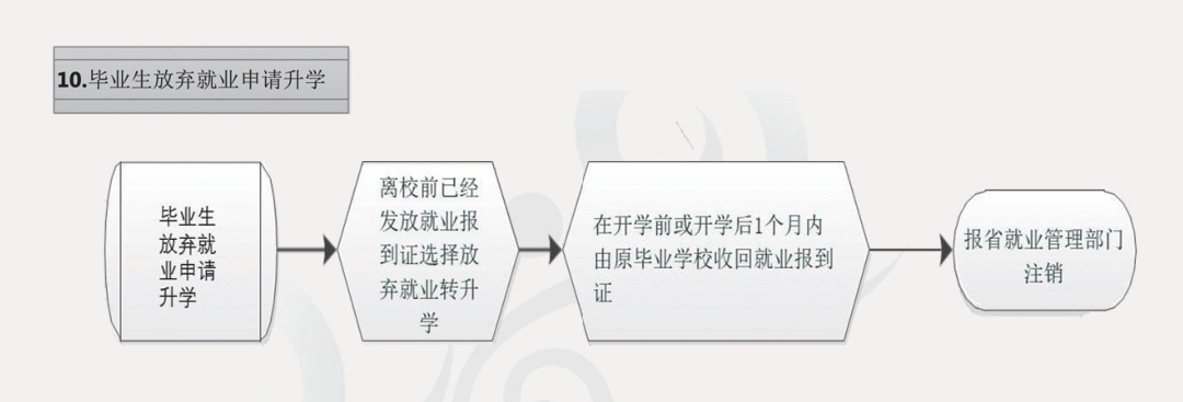 拉斯维加斯娱乐城