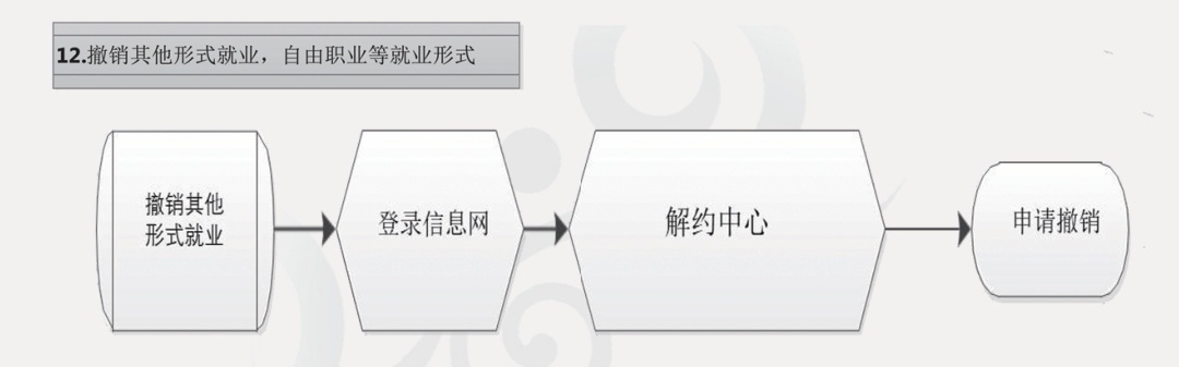 拉斯维加斯娱乐城