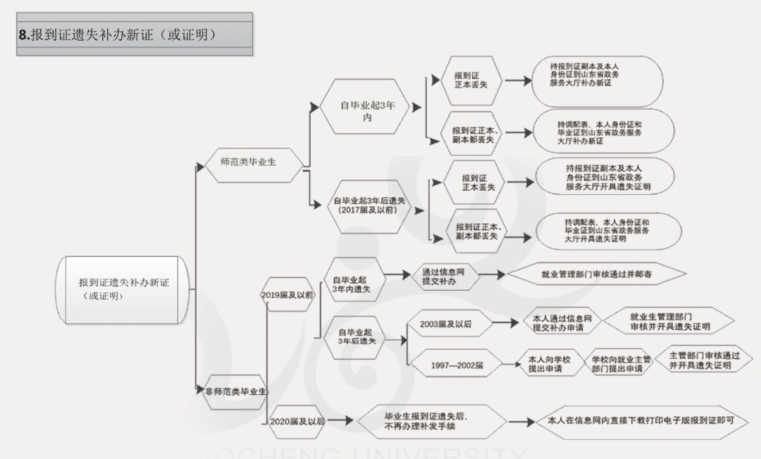 拉斯维加斯娱乐城