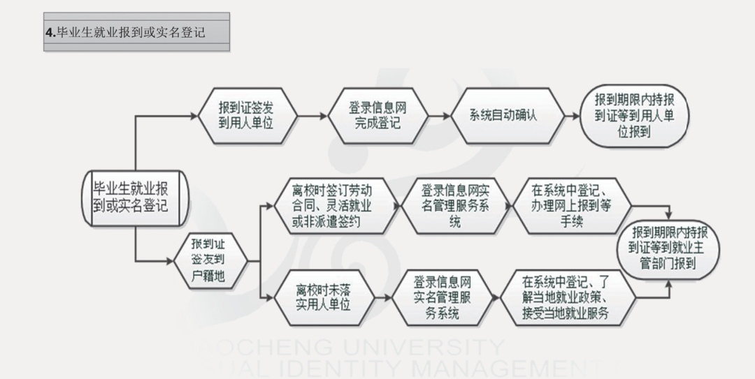 拉斯维加斯娱乐城