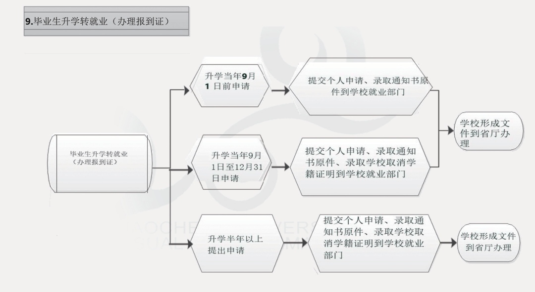 拉斯维加斯娱乐城