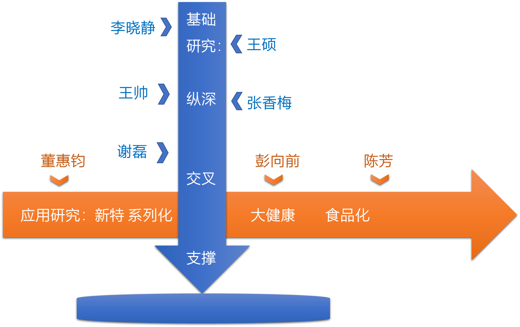 拉斯维加斯娱乐城