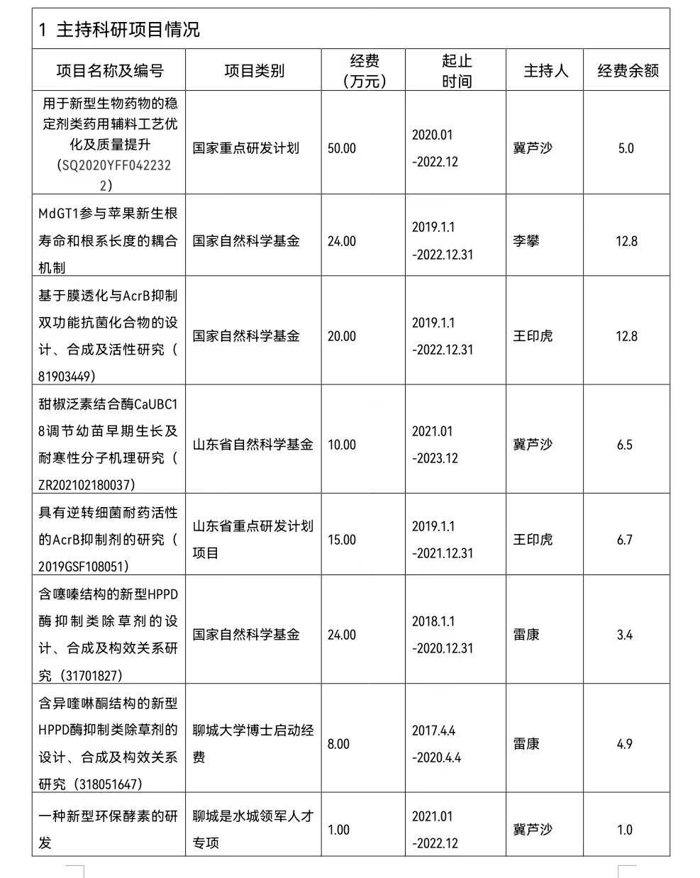 拉斯维加斯娱乐城