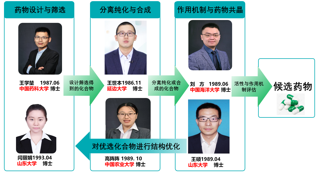 拉斯维加斯娱乐城